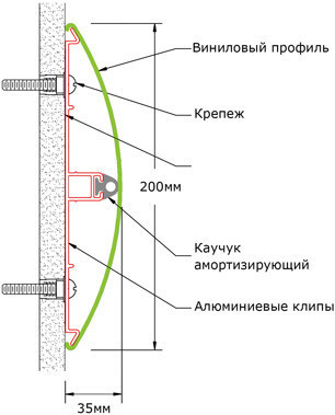 Отбойник для стен  CR-190